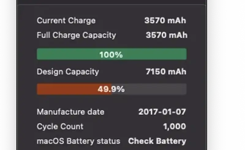 Detalii baterie afisate intr-o aplicatie de monitorizare: Current Charge 3570 mAh, Full Charge Capacity 3570 mAh (100%), Design Capacity 7150 mAh (49.9%), Cycle Count 1000, macOS Battery status: Check Battery — bateria pierde jumatate din capacitate dupa 1000 cicluri